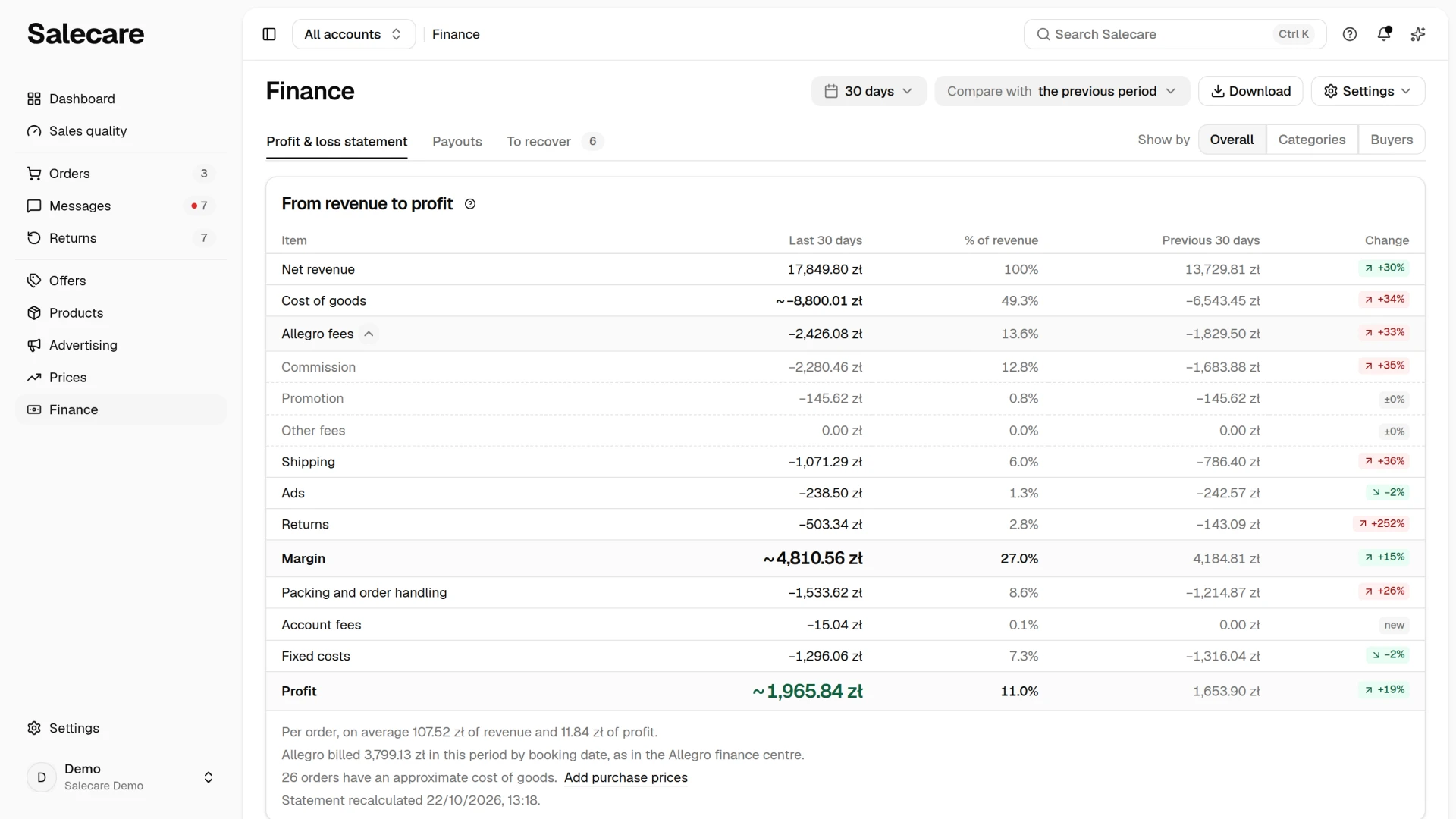 The period, Compare with and the Download button above the profit and loss statement