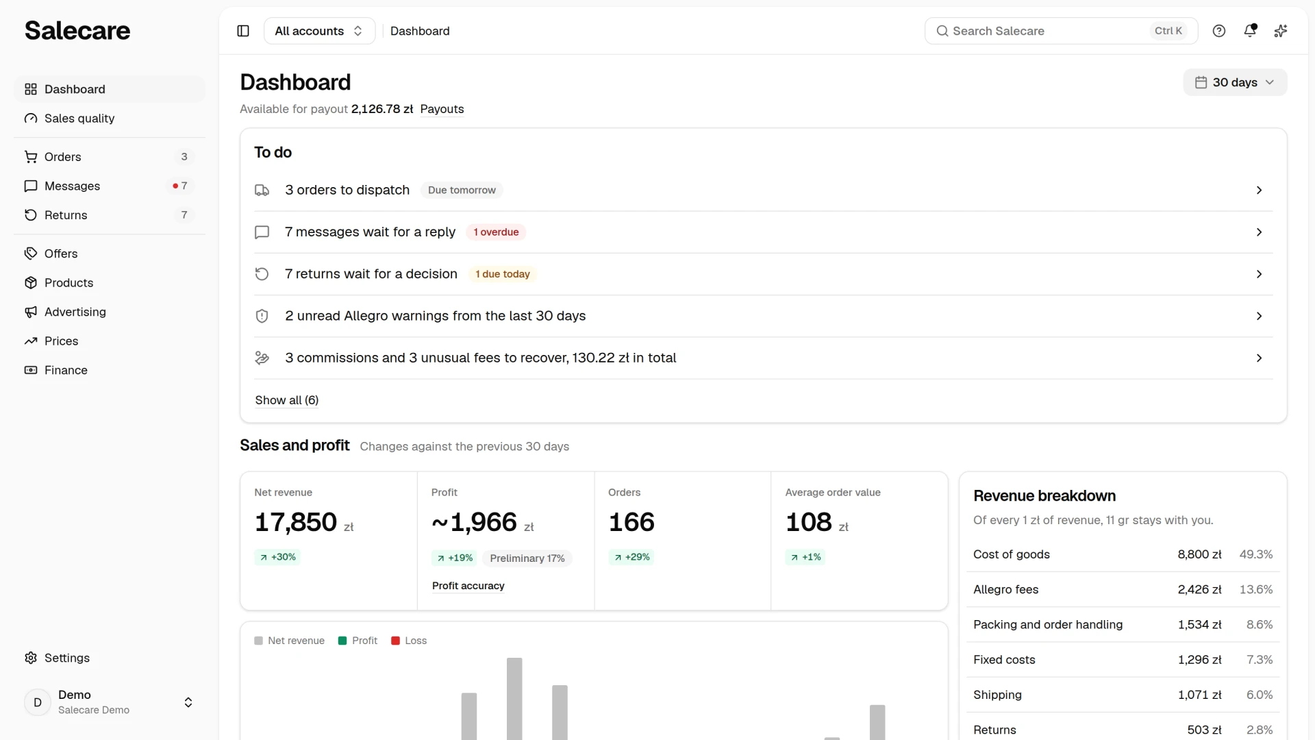 The Salecare Dashboard with the "To do" list and the "Sales and profit" section