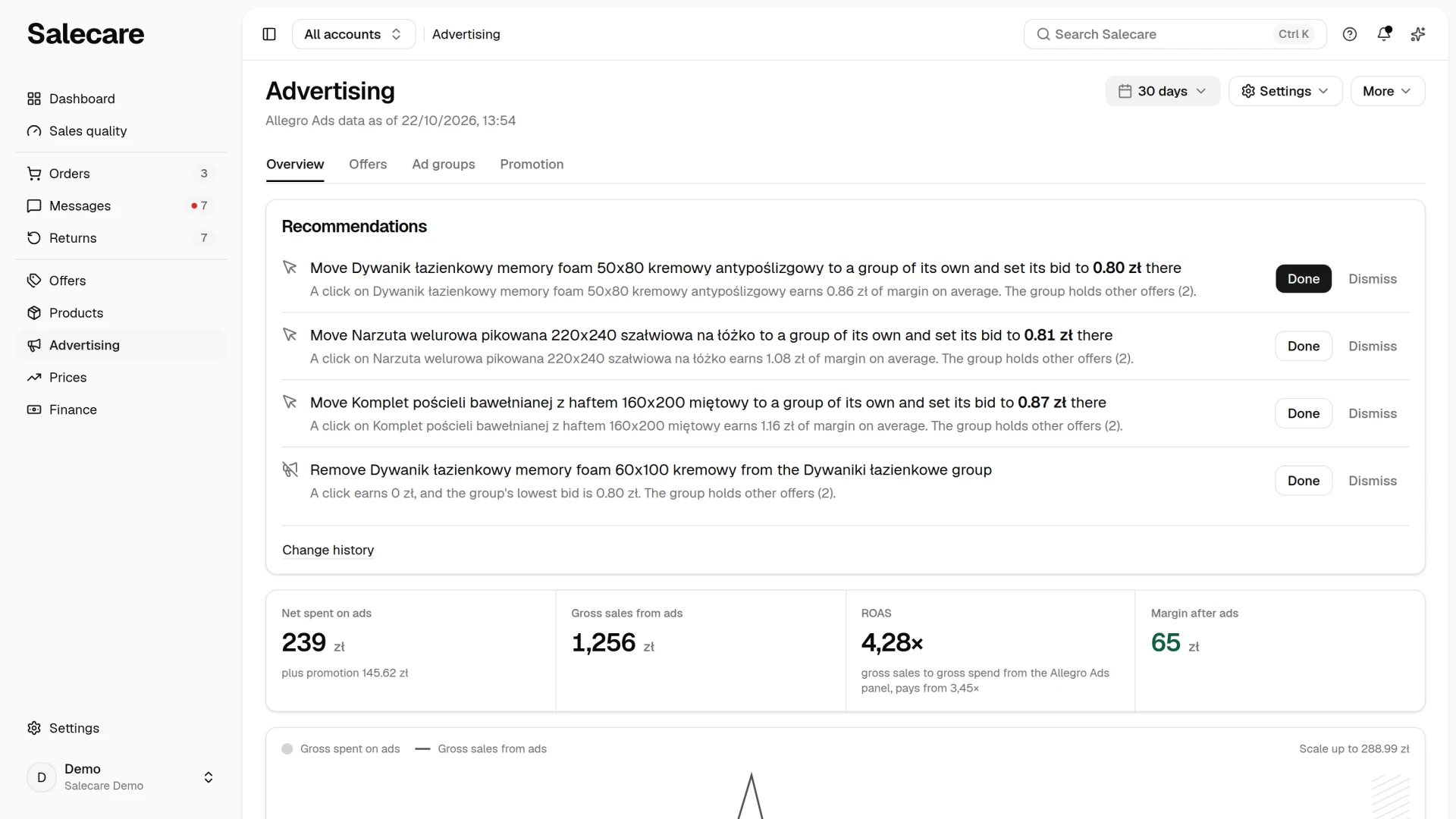 The Advertising overview with four figures and recommendations